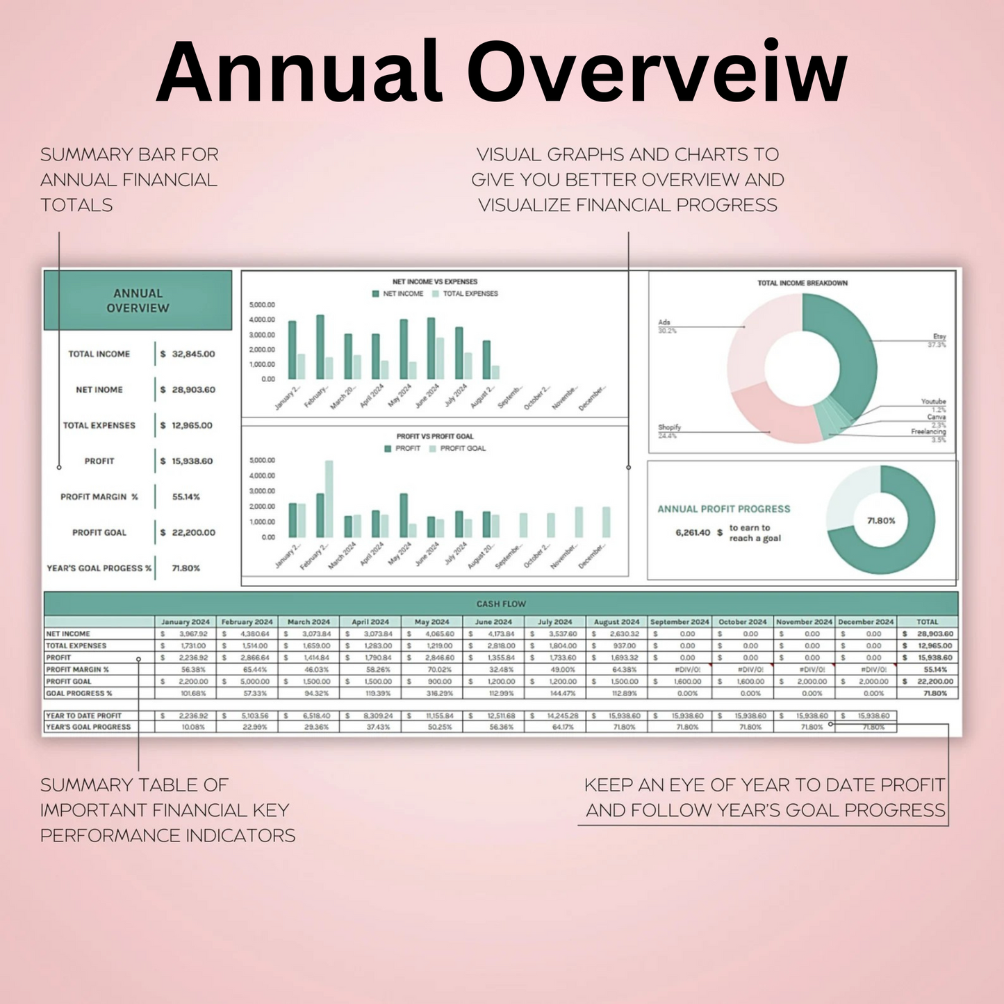 Vaultora's Financial and Tax Planner